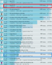 LG-G4-far-behind-to-Sony-Xperia-Z4-leaked-in-GFXBench