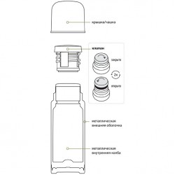 Термос SB-500 хаки