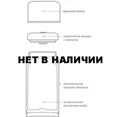 Термос пищевой SH-1000 металл