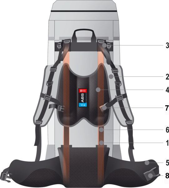 Подвесные системы рюкзаков Nova Tour