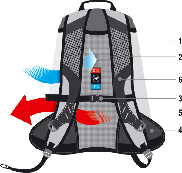 Подвесные системы рюкзаков Nova Tour