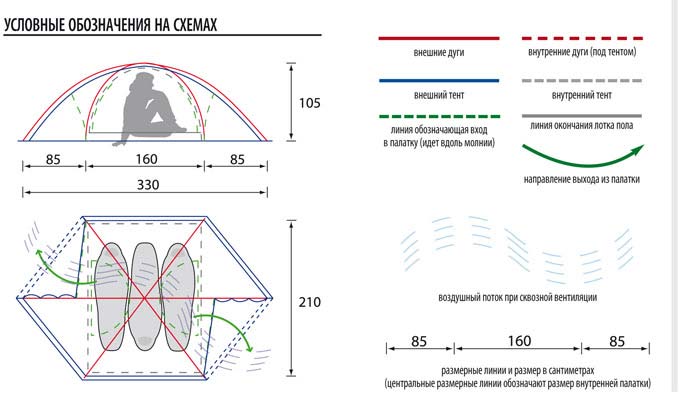 Условные обозначения на схемах Условные обозначения на схемах