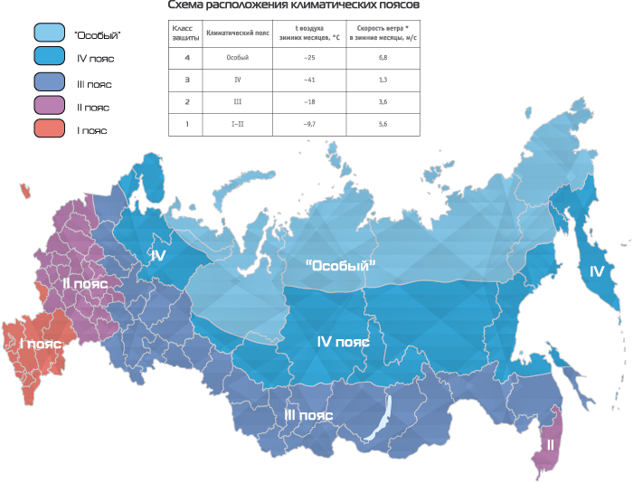 Климатические зоны России