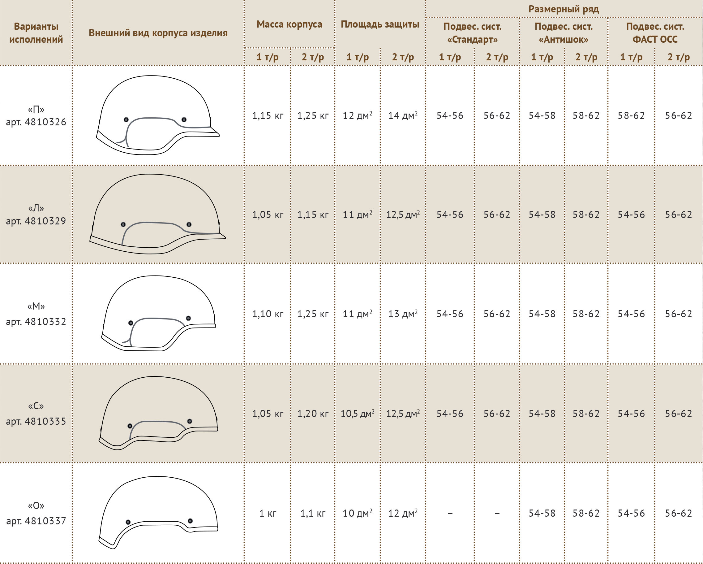 Шлем защитный ШБМ варианты исполнения