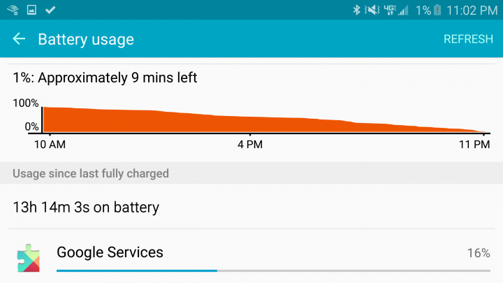 Galaxy S6 Edge battery life is very good so far.